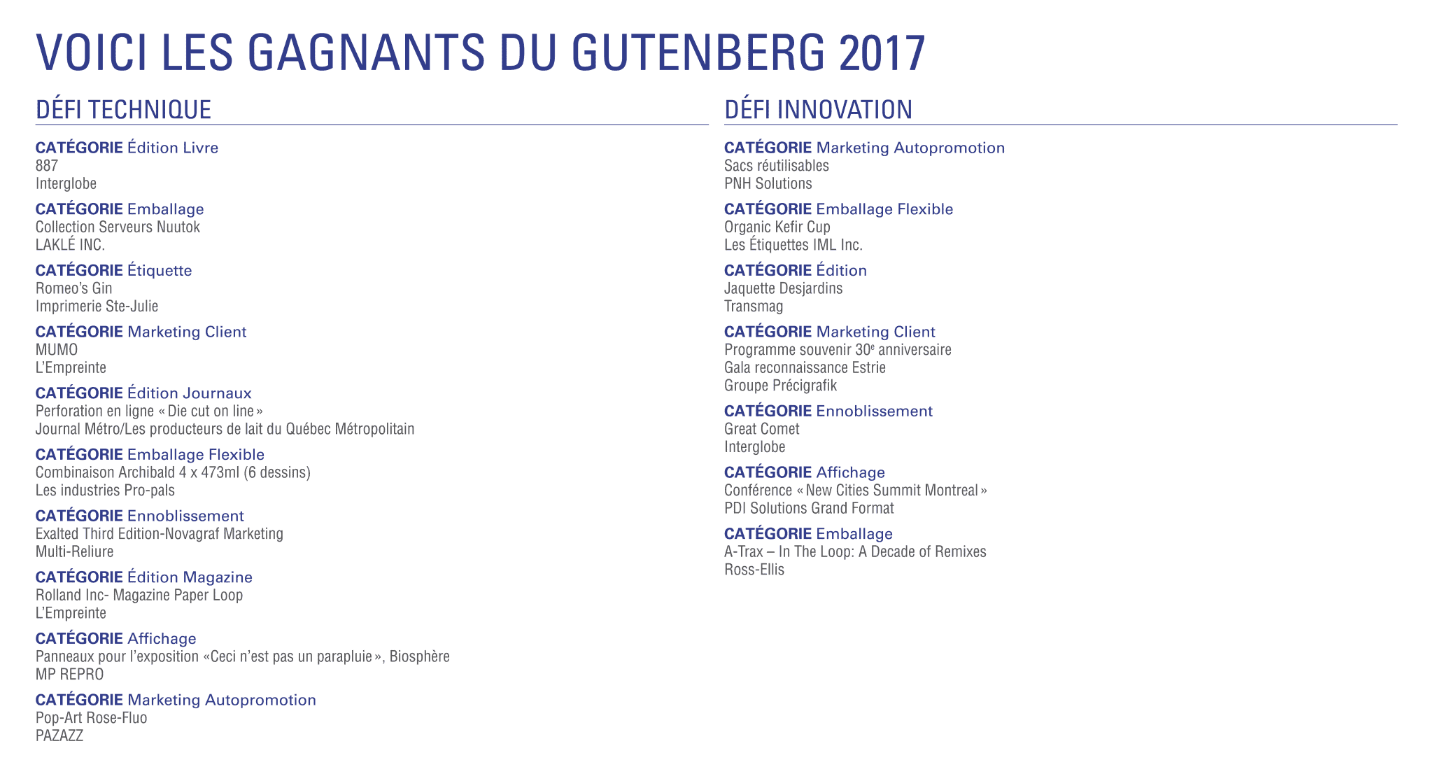 Voici les gagnants du Gutenberg 2017